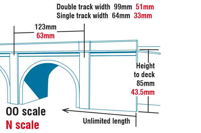 Scalescenes Viaduct Arches